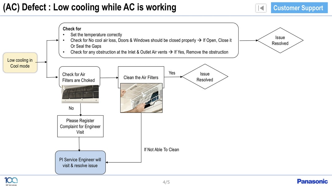 AC FAQ
