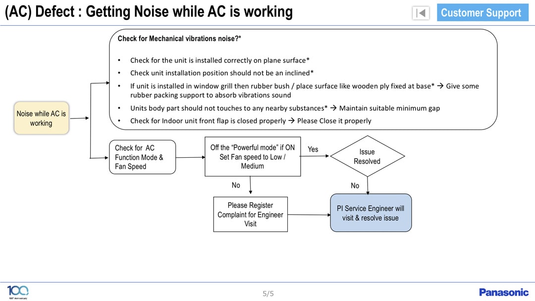 AC FAQ