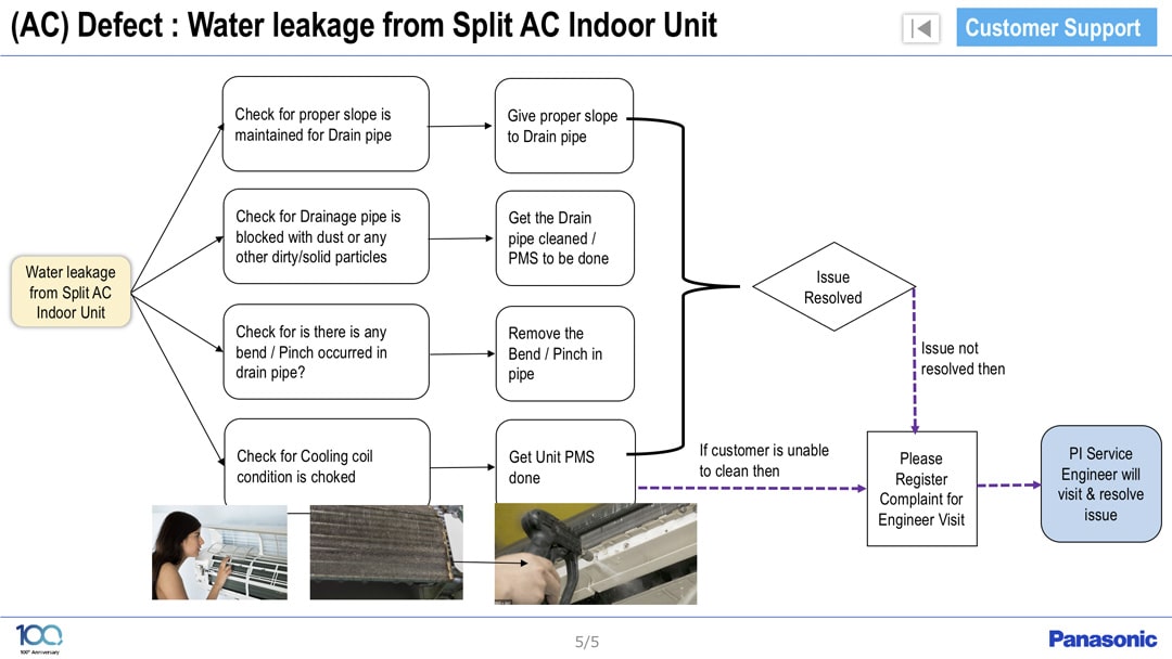 AC FAQ
